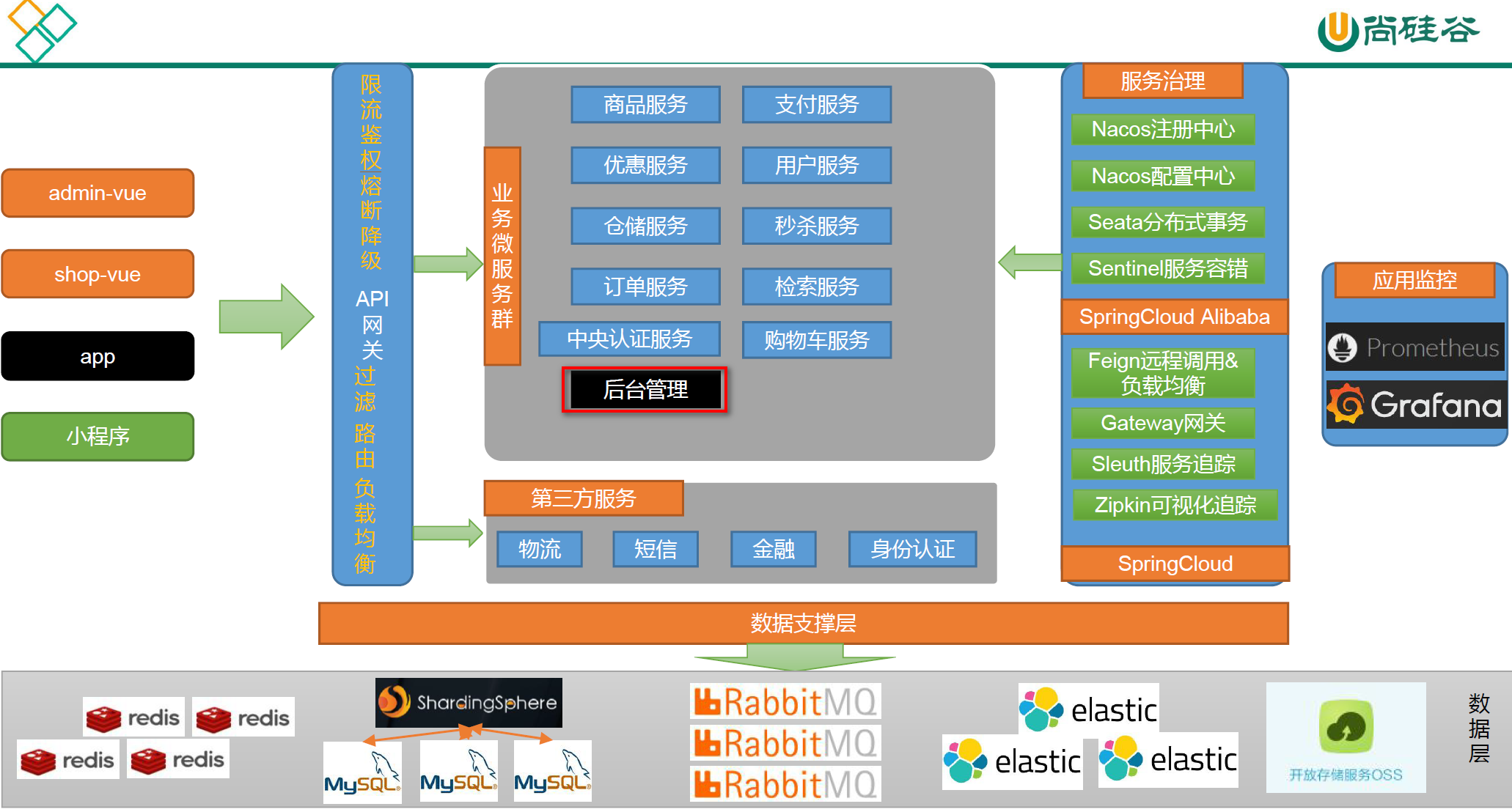 后台管理系统的创建